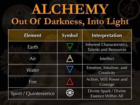 the alchemy meaning
